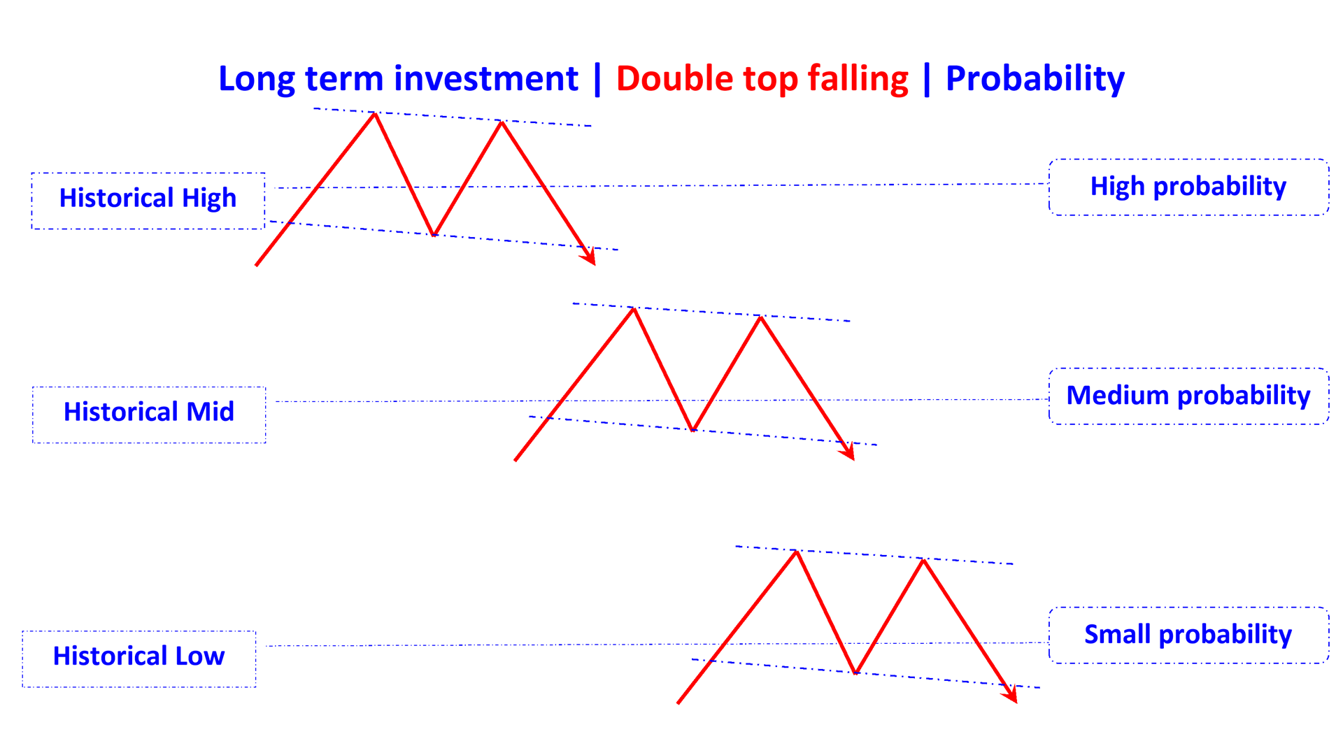 double heads falling en